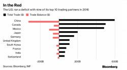 Will Xi Offer Trump A Small Victory On Trade As Cover For His Longer-Term Ambitions