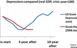 Striking Admission By Former Bank Of England Head: The European Depression Was A "Deliberate" Act