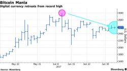Standpoint Analyst Sees Bitcoin Hitting $5,000 Next Year, $50,000 Over Next Decade Standpoint Analyst Sees Bitcoin Hitting $5,000 Next Year, $50,000 Over Next Decade