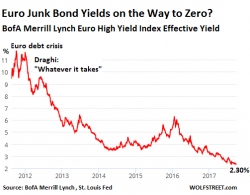 Richter: "The Pricing Of Risk Is Kaput" Richter: "The Pricing Of Risk Is Kaput"