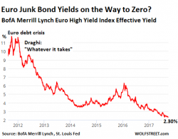 Richter: "The Pricing Of Risk Is Kaput"