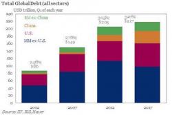 Former Central Banker Comes Clean: The Bond Bubble is About to Burst