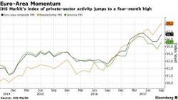 Global Markets Spooked By North Korea H-Bomb Threat; Focus Turns To Brexit Speech