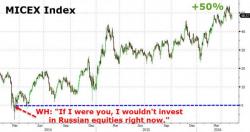 The End Of Hegemony? Russian Bond Yields Plunge Below Pre-US Sanctions Levels