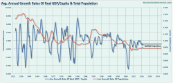 Buffett's Fallacy - 2% Growth & Future Prosperity Buffett's Fallacy - 2% Growth & Future Prosperity