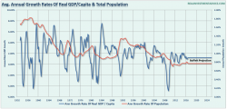 Buffett's Fallacy - 2% Growth & Future Prosperity