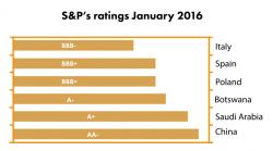 S&P's Downgrade (By A German Analyst) Is A "Politically-Motivated" Decision Aimed At Polish Authorities