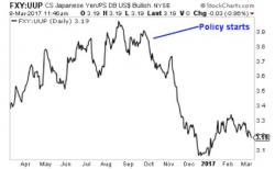 A Crash is Coming (Either in Oil or In Stocks) A Crash is Coming (Either in Oil or In Stocks)