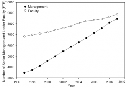 The Self-Serving Apologists For Student Debt-Serfdom