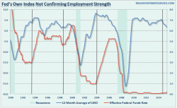 3 Things: Fed Fails, Houston Horror, And Market Malaise