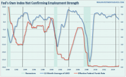 3 Things: Fed Fails, Houston Horror, And Market Malaise 3 Things: Fed Fails, Houston Horror, And Market Malaise