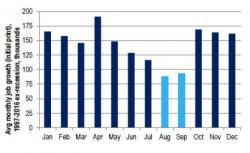 About That August Seasonal Adjustment 