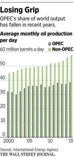 Non-OPEC Nations Agree To Cut Oil Production But Many Questions Remain 