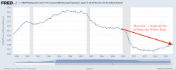 The Average American Had A Bigger Savings Account... In 1997