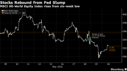 Futures Rise As Fed Fears Subside; Global Stocks Rebound From Six Week Lows