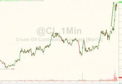 Oil Soars To 3 Week High On Saudi Production Cut Confusion; Iran Spoils The Party