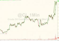 Oil Soars To 3 Week High On Saudi Production Cut Confusion; Iran Spoils The Party Oil Soars To 3 Week High On Saudi Production Cut Confusion; Iran Spoils The Party