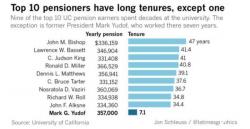 Six-Figure Pensions For University Of California Teachers Surge 60% Since 2012