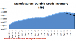 Semiconductors Tell The Real Story Of The Global Economic Slowdown