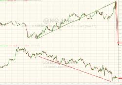 Tech Stocks Are Tanking, Banks Panic-Bid Tech Stocks Are Tanking, Banks Panic-Bid