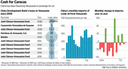 The Tinaco-Anaco Railway Line: A Look At How China Overextended In A Failed Venezuela