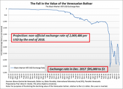 Bitcoin Vs Fiat Currency: Which Fails First? Bitcoin Vs Fiat Currency: Which Fails First?