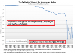 Bitcoin Vs Fiat Currency: Which Fails First?