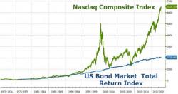 Art Cashin: "I've Never Seen Anything Like Today's Market Before" Art Cashin: "I've Never Seen Anything Like Today's Market Before"