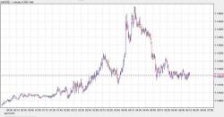 Futures Rebound On Weaker Yen; Oil Hits 2016 Highs