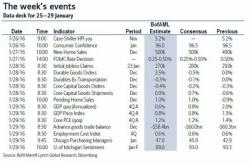 Key Events In The Coming Week: Fed, BOJ And More