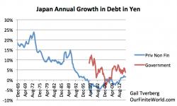 Debt: The Key Factor Connecting Energy & The Economy Debt: The Key Factor Connecting Energy & The Economy