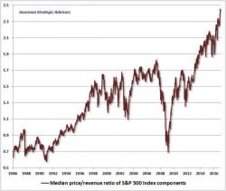 Sizing Up The Bubble - A Major Inflection Point Is Coming