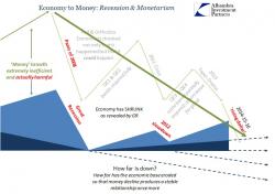 It Was Never About Oil, Part 2: It Was Always Leverage & Volatility