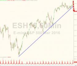 Bear Market Rally Support Level Is Gone Bear Market Rally Support Level Is Gone