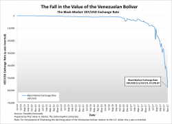 Venezuela's Grim Reaper: A Current Inflation Measurement - Current Annual Rate 2977%