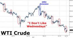 Is There Still Hope For Higher Oil Prices? Is There Still Hope For Higher Oil Prices?