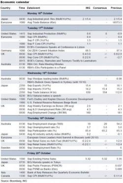 Key Events And FX Week Ahead: Central Banks Send Markets Into A Coma, Someone Say Something New Please! Key Events And FX Week Ahead: Central Banks Send Markets Into A Coma, Someone Say Something New Please!