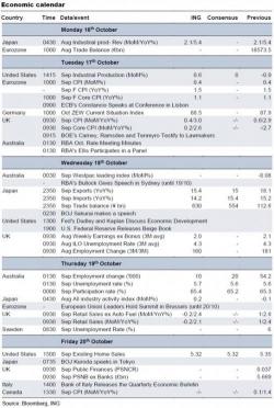 Key Events And FX Week Ahead: Central Banks Send Markets Into A Coma, Someone Say Something New Please!