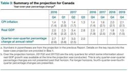 The Canadian Cointoss: Bank Of Canada Monetary Policy Decision Preview