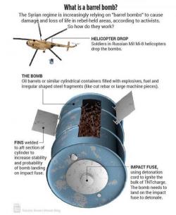 White House Reveals New "Red Lines": Assad's Use Of Barrell Bombs Could Lead To More Strikes White House Reveals New "Red Lines": Assad's Use Of Barrell Bombs Could Lead To More Strikes