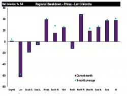 London House Prices Reach Record Unaffordability London House Prices Reach Record Unaffordability
