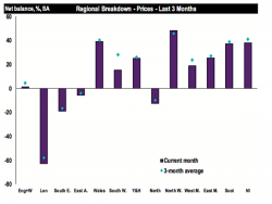 London House Prices Reach Record Unaffordability