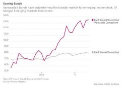 Goldman Accused Of Funding Maduro's Dictatorship