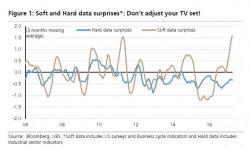 UBS: "The Current Market Configuration Is The Opposite Of February 2016"