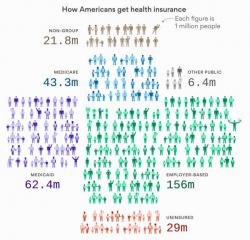 Visualizing How Americans Get Healthcare Coverage Visualizing How Americans Get Healthcare Coverage