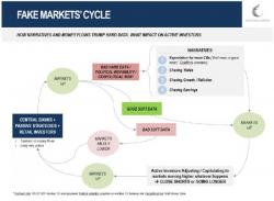 Fasanara Capital Explains How The "Fake Market" Works In One Chart