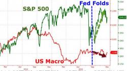 Fed Hikes Rates, Unleashing First Tightening Cycle In Over 11 Years