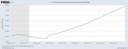 The Fed's Dependence On The Consumer Will Backfire