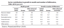 How Central Banking Increased Inequality