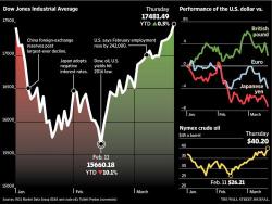 Why Currency Traders Are So Confused Why Currency Traders Are So Confused